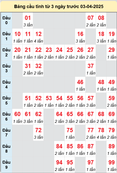 Bí quyết soi cầu đặc biệt chạy 3 ngày và kinh nghiệm bắt số chuẩn xác