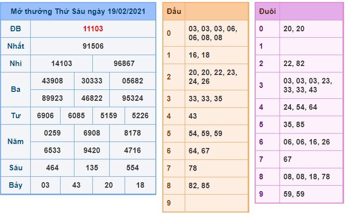 Bí quyết soi cầu lô VIP miền Bắc chuẩn xác nhất hiện nay