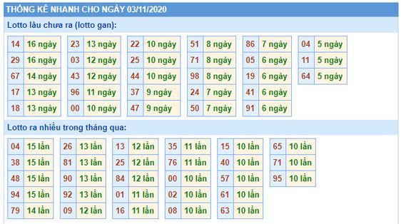 Bí quyết và phương pháp soi cầu đầu đuôi miền Bắc chính xác nhất