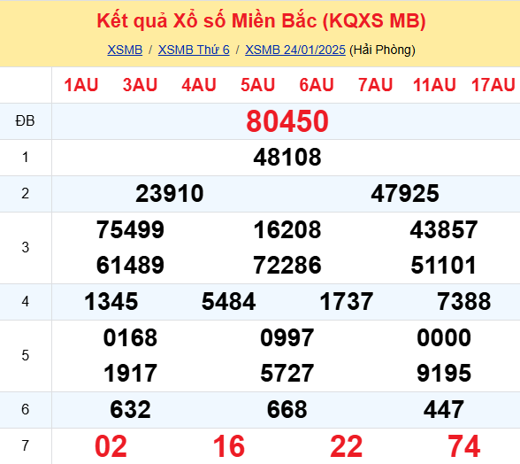 Bí quyết và phương pháp soi cầu đầu đuôi miền Bắc chính xác nhất