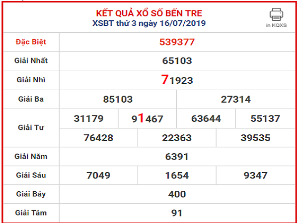 Thống kê những cặp xiên 3 hay về, kết quả lô và soi cầu lô